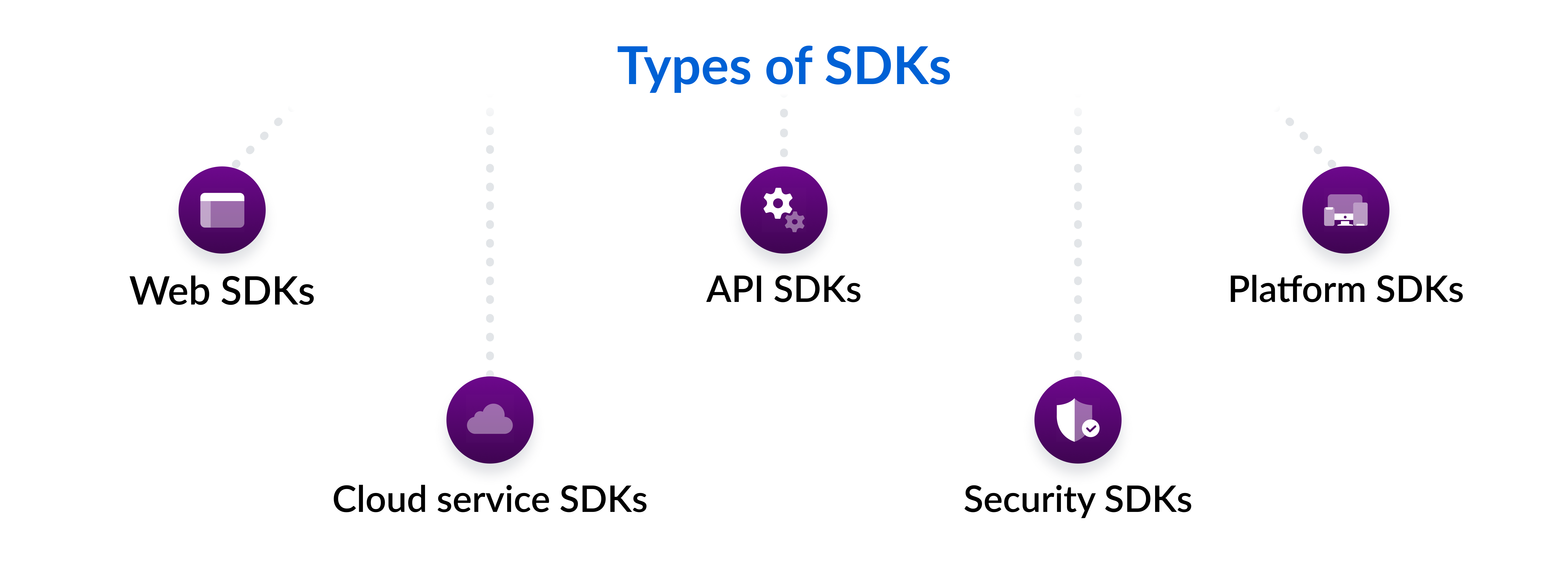 Types of SDKs